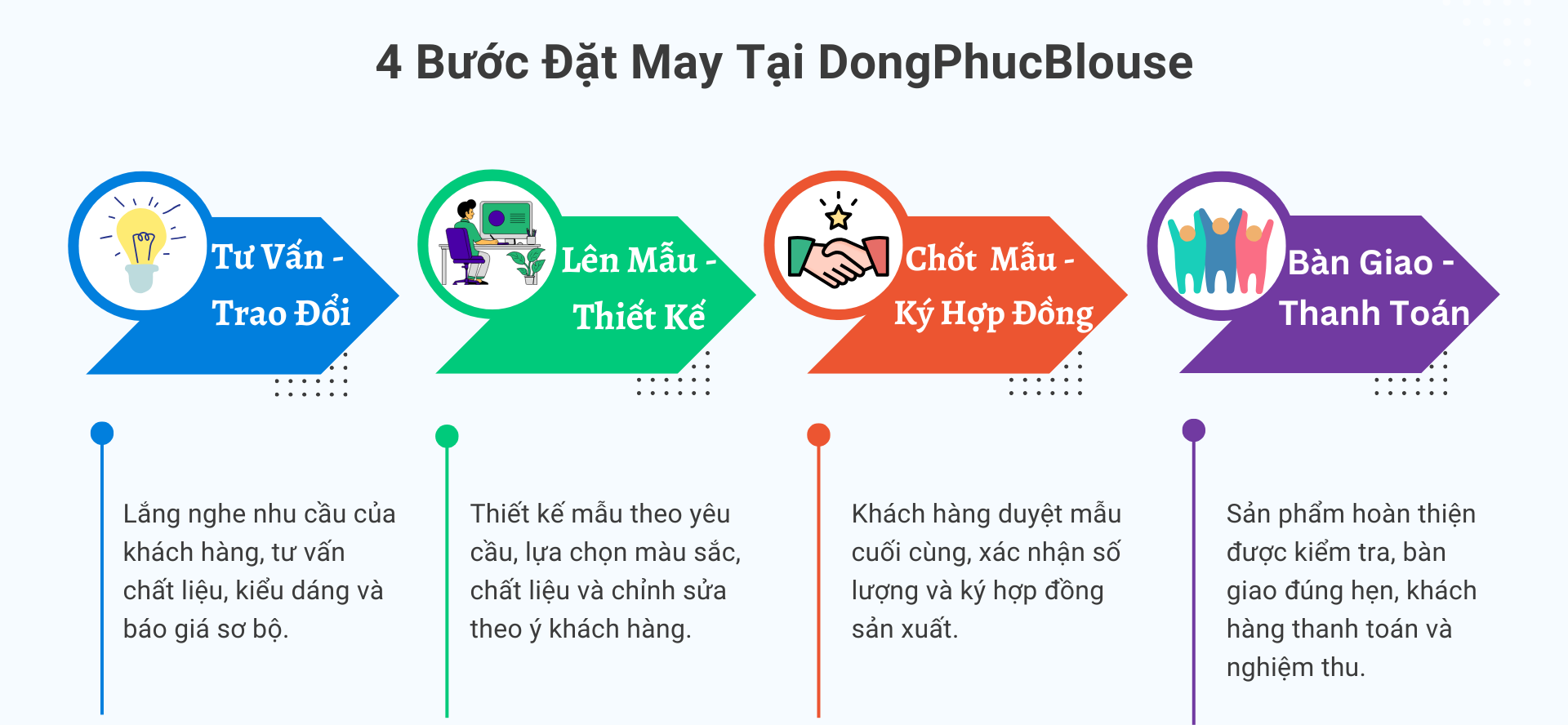 quy-trinh-dat-may